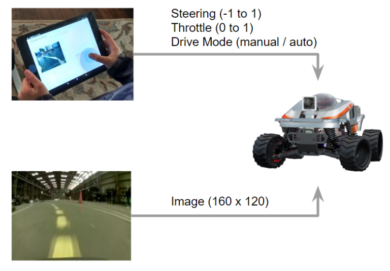 AI課程：Sensors in Self-driving Car